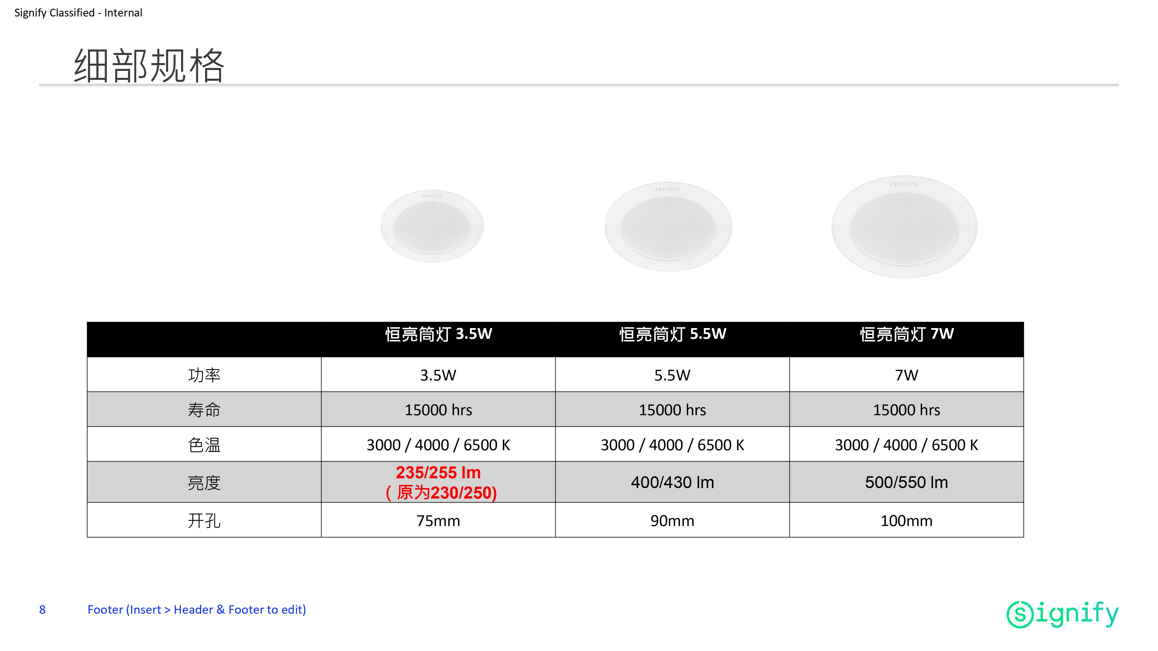 飞利浦 恒亮筒灯G3 3.5W 5.5W 7W详情8