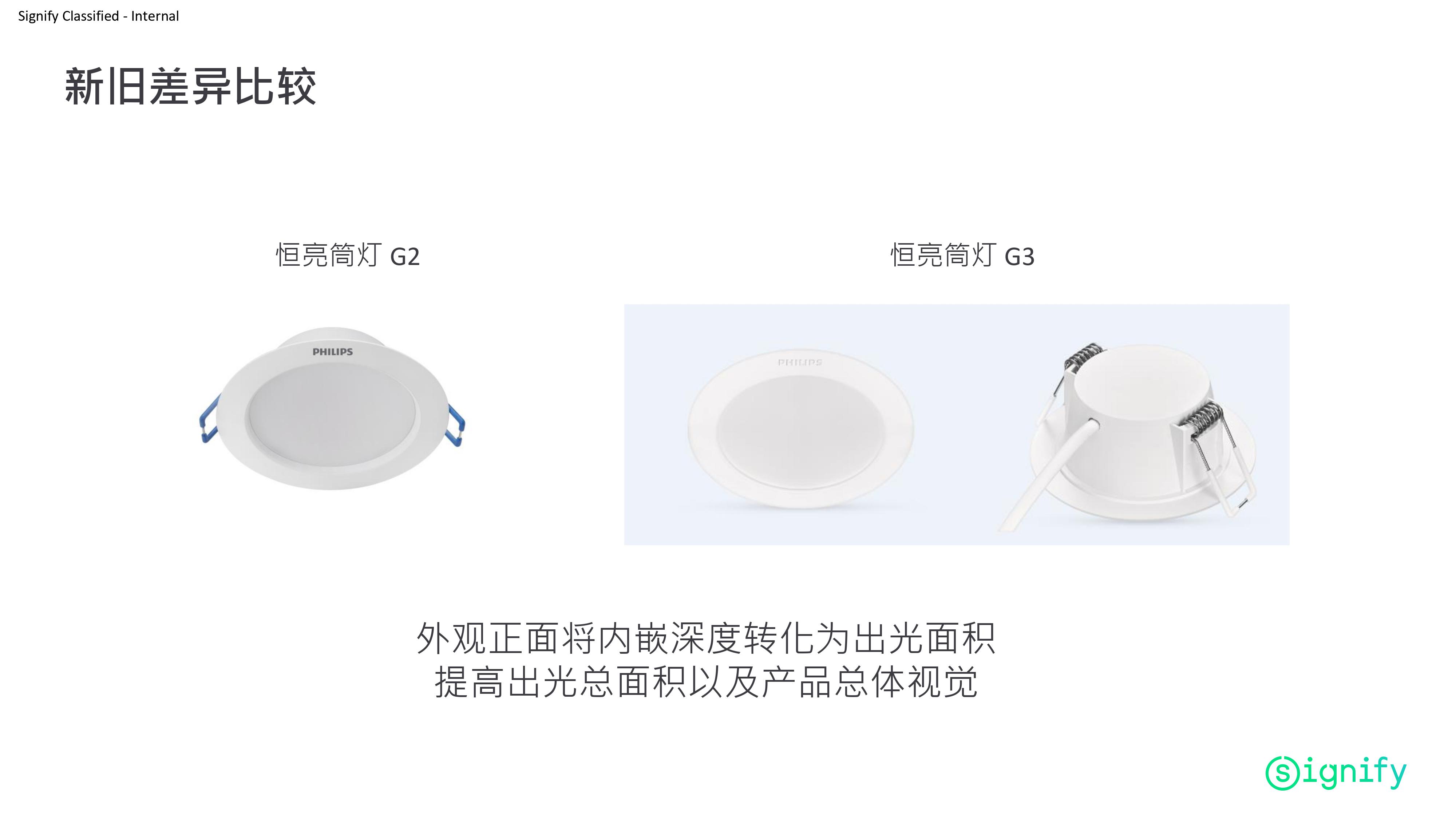 飞利浦 恒亮筒灯G3 3.5W 5.5W 7W详情5