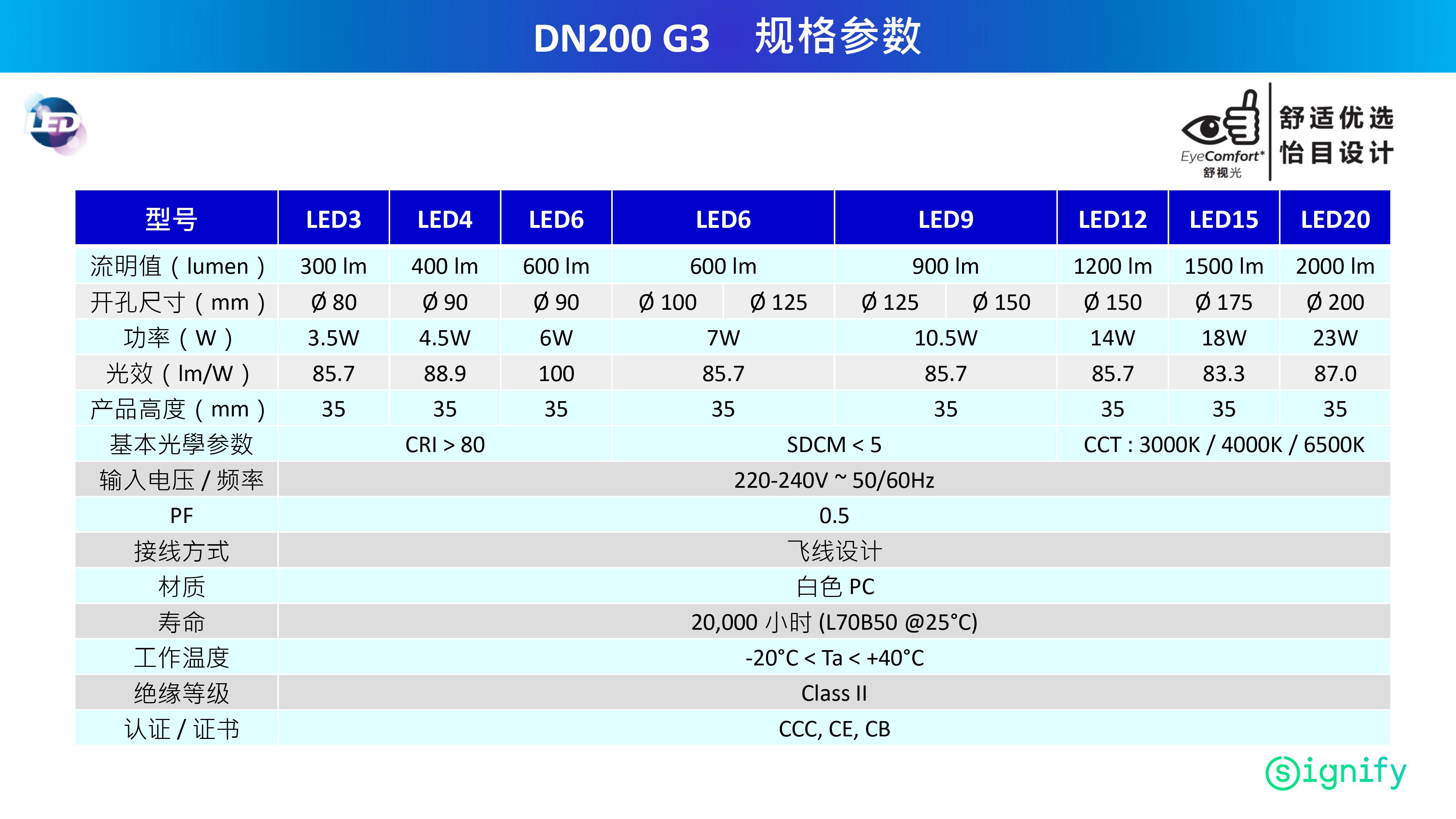 飞利浦 DN200 G3 3000K 4000K 6500K详情9