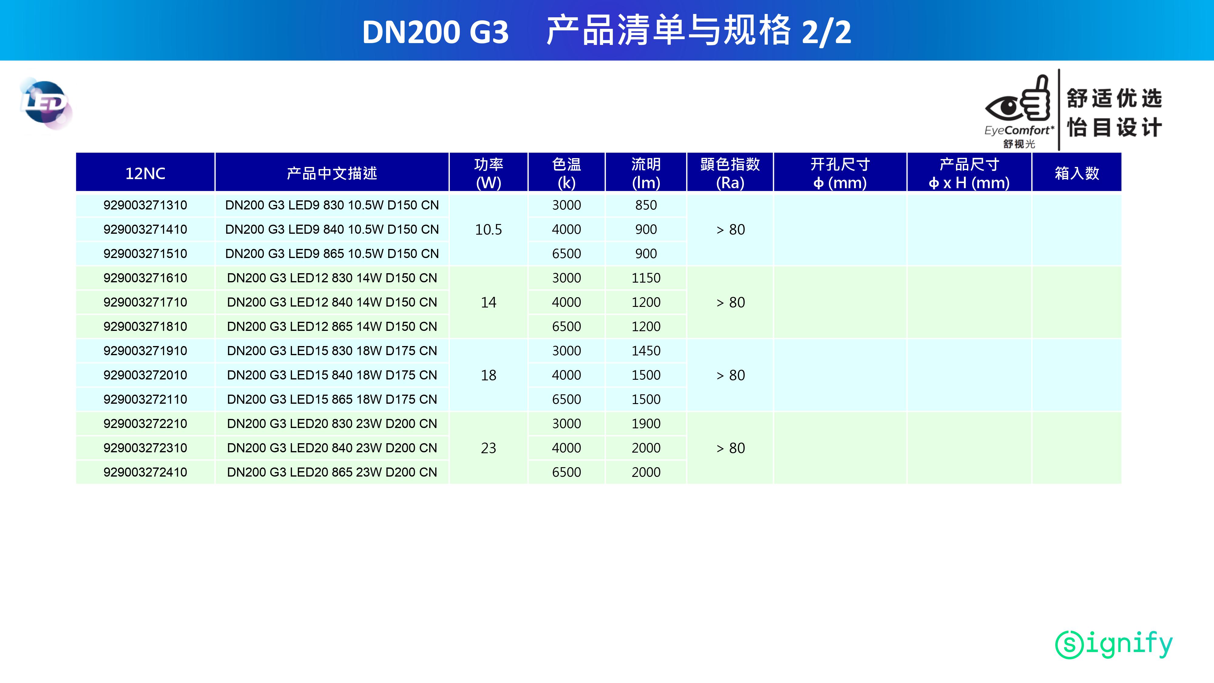 飞利浦 DN200 G3 3000K 4000K 6500K详情11