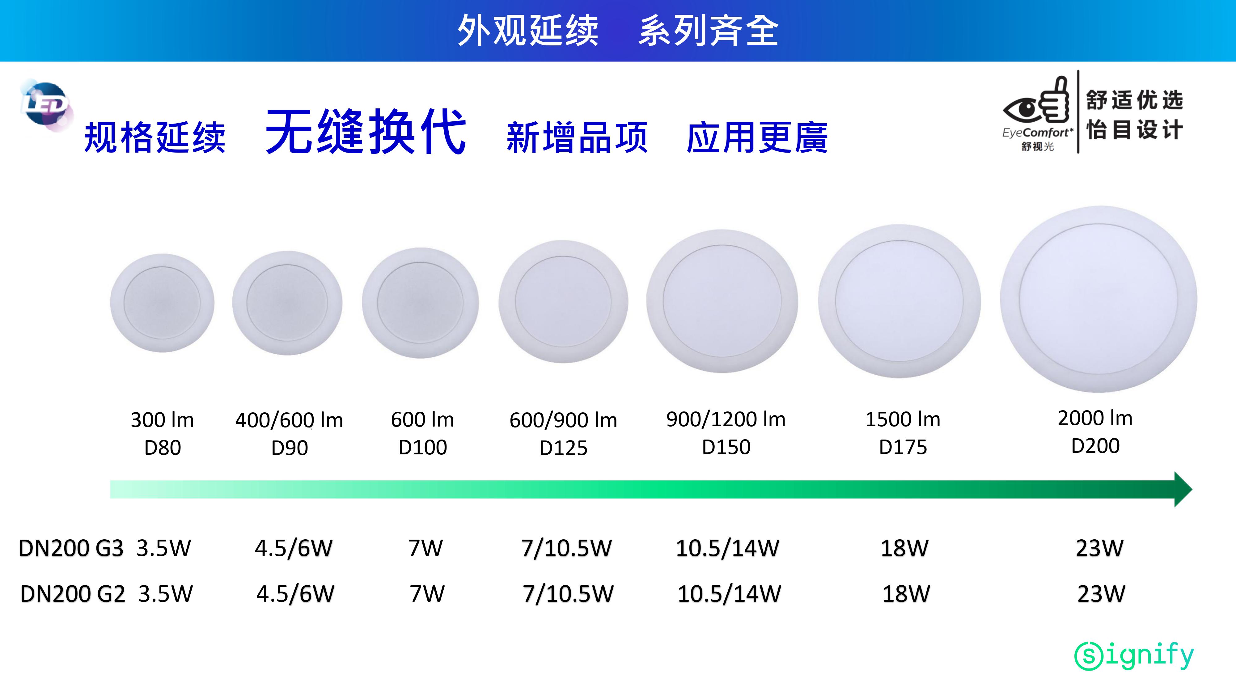 飞利浦 DN200 G3 3000K 4000K 6500K详情4