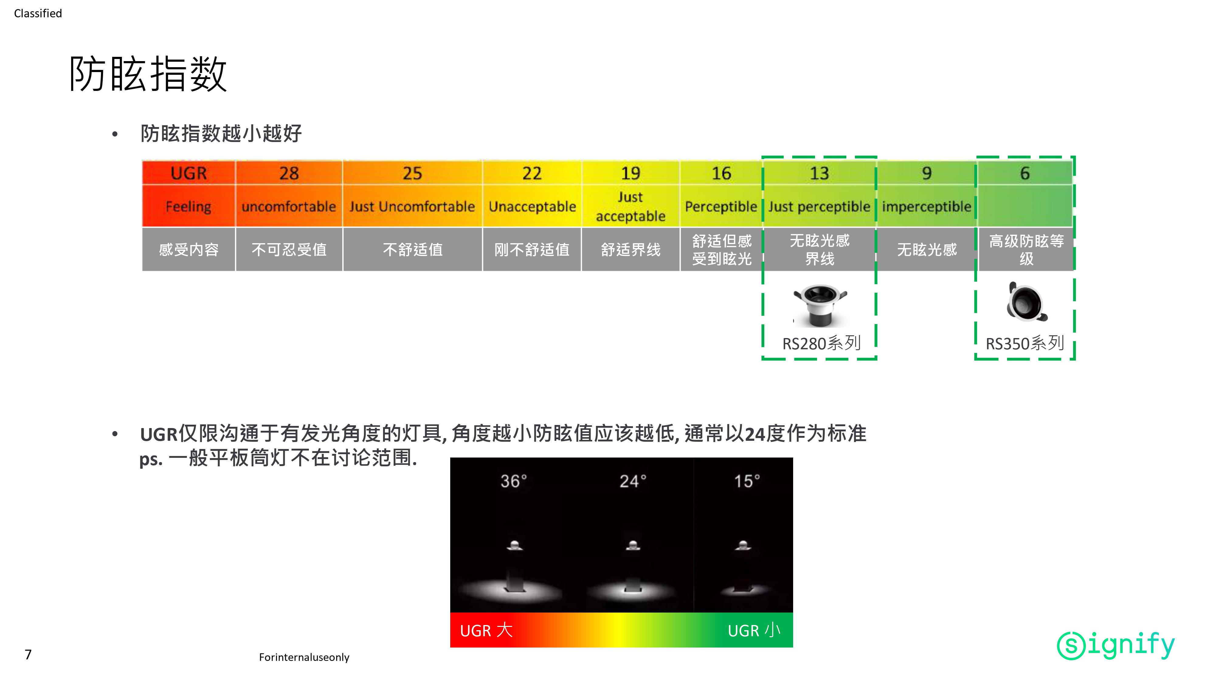 RS280 G2 筒灯 射灯 筒射一体 5W 7W 9W 11W 24D 4000K筒灯灯具小面板灯装修空灯具详情7