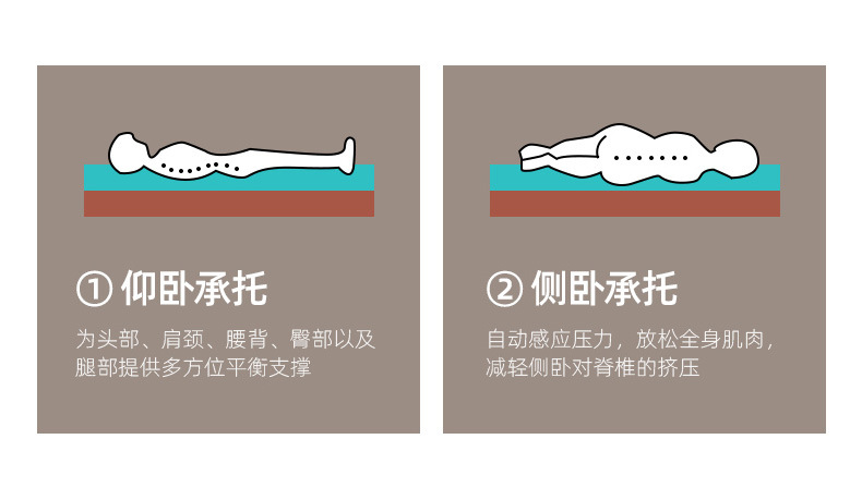 汽车内饰车载多功能充气床车用户外旅行床三七分护头床垫车中睡垫详情19