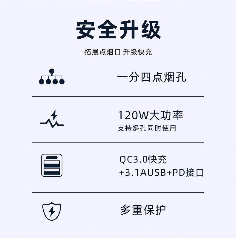 汽车分线器车用12/24V通用手机车充器大功率120W车载点烟器一拖四详情2