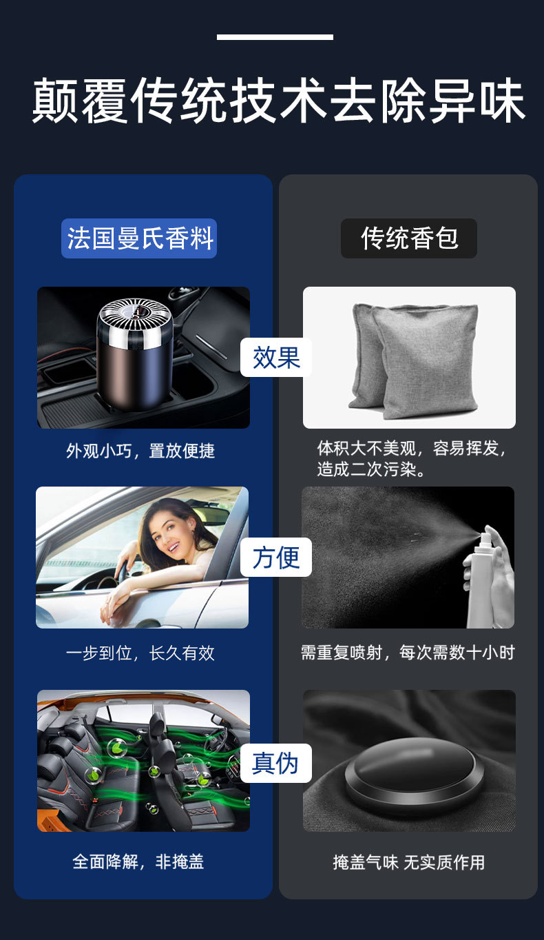 2024新款创意汽车香水摆件固体香膏 栀子花香车载香薰除异味香膏详情3