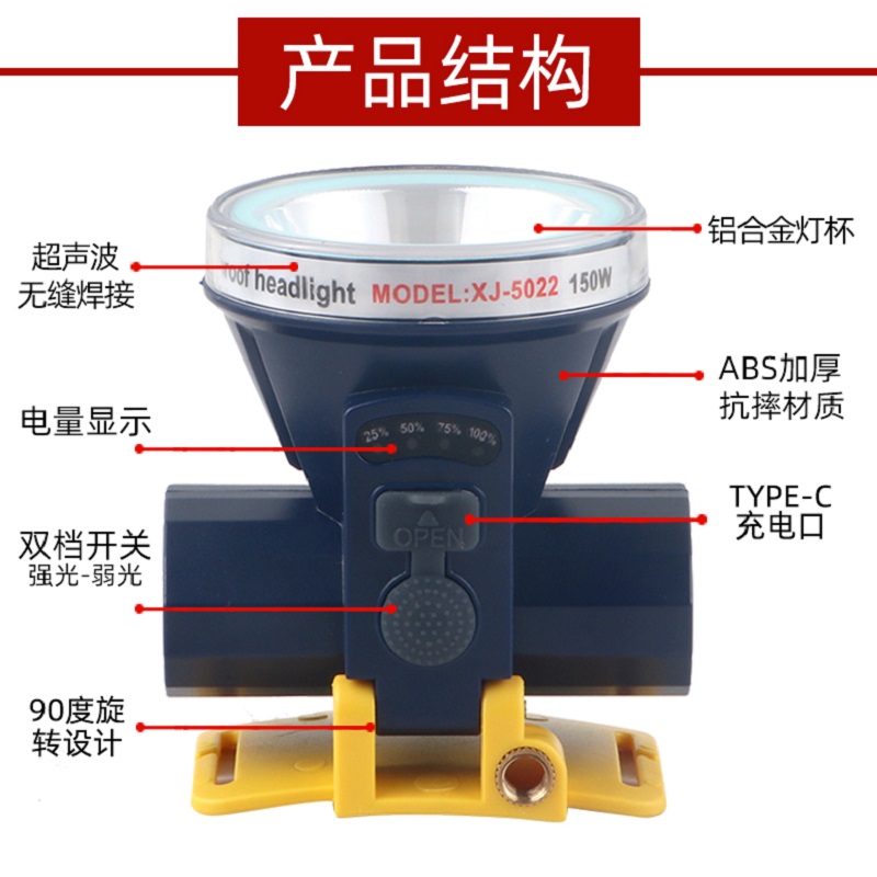 户外led充电头灯/头灯/头灯矿灯/头灯探照灯产品图