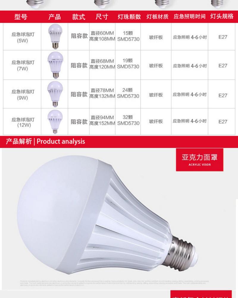 12W LED emergency bulb for both household and outdoor use