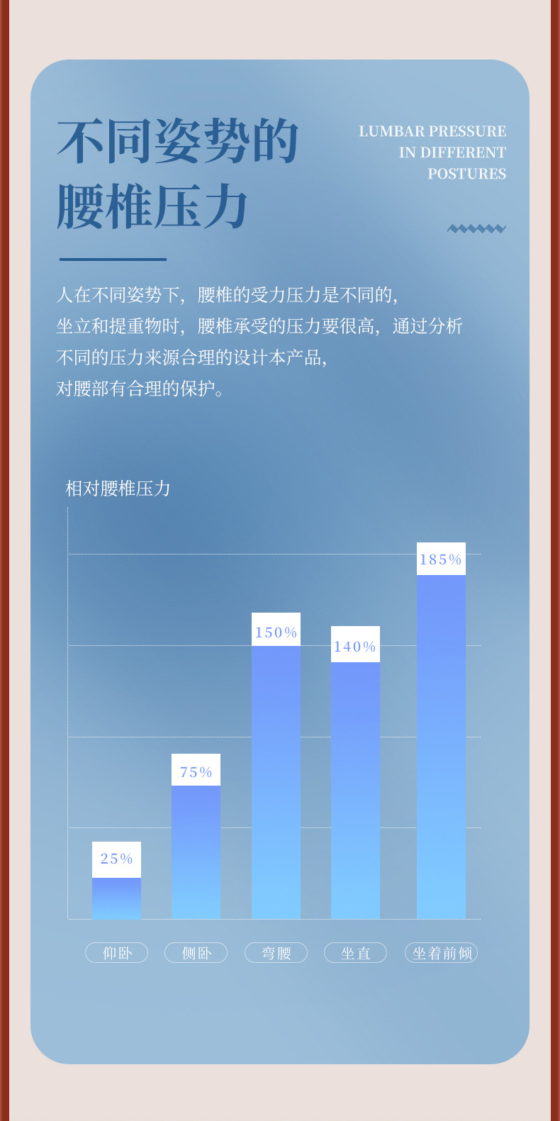 冬季保暖腰部支撑固定带腰椎腰间盘自发热腰托男女腰围带护腰带详情4