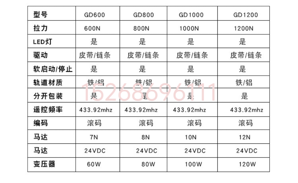 Garage door remote control motor, electric garage door motor, swing door motor, and flip roller shutter door opener detail image 9