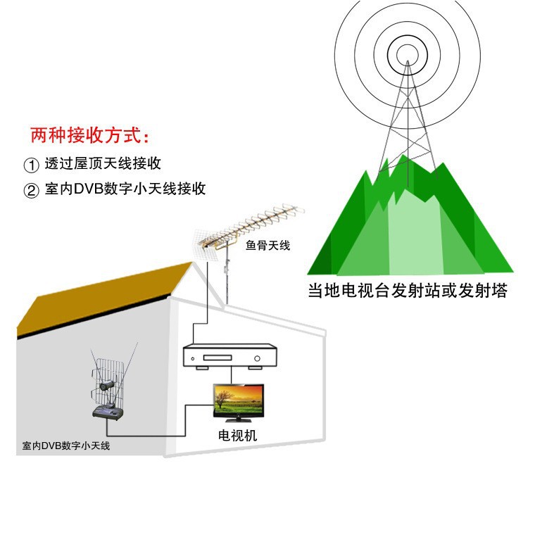 工厂直销外贸跨境现货非洲DVB T2 S2+C Combo decoder高清电视机顶盒Q-BOX。详情图8