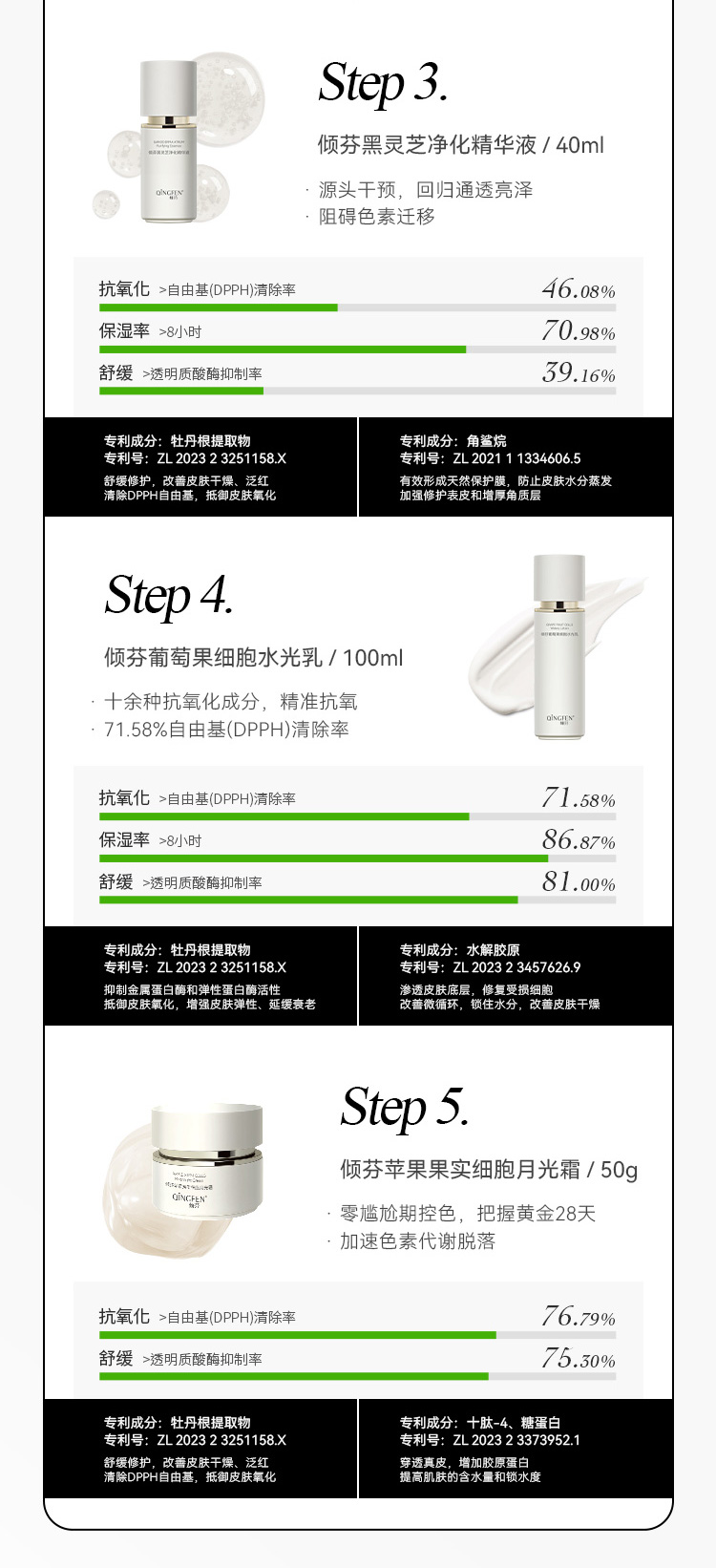 倾芬科技护肤细胞净化套盒详情5