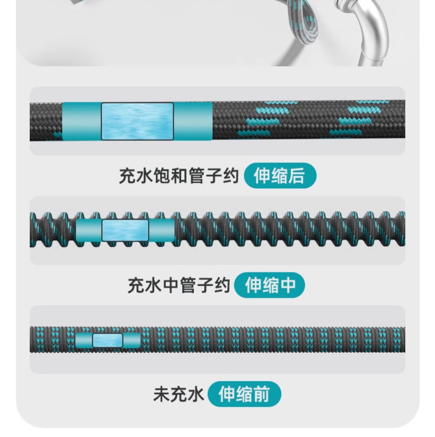 跨境厂家洗车浇花自动伸缩自来水管pvc4分防冻水管园艺家用水管详情6