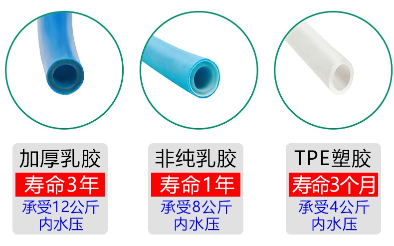 跨境批发防爆防冻水管家用园艺加厚乳胶高压花园浇花洗车伸缩软管详情4