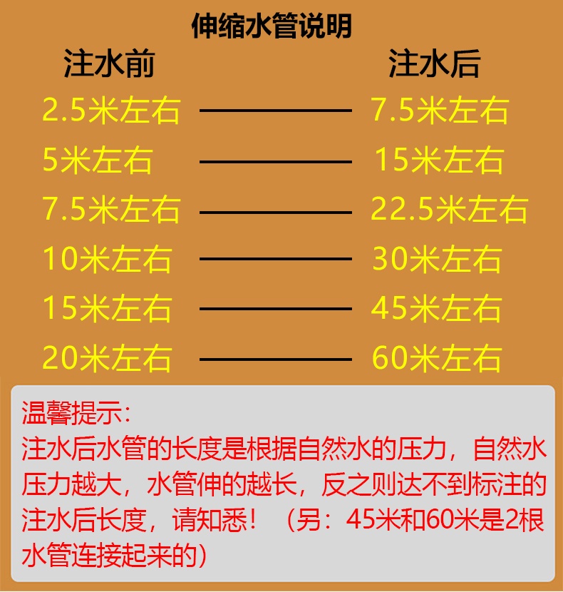 跨境批发防爆防冻水管家用园艺加厚乳胶高压花园浇花洗车伸缩软管详情14