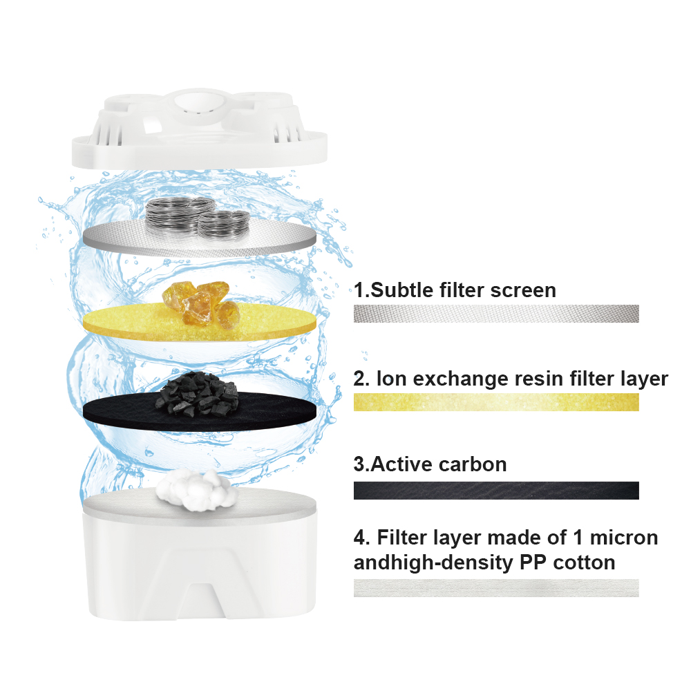 RAF Cross-border Water Purifier, Kitchen household water Purifier, water filter, kitchen activated carbon filter water purifier, 4.2L Item Picture