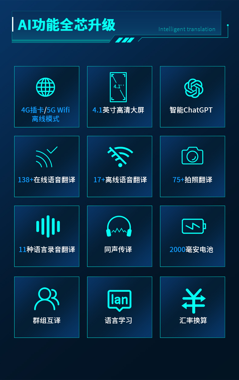 新款离线智能翻译机同声翻译器语音实时对话多国语言传译英语阿语日语越南泰中英文字幕语音同步出国旅游神器详情2