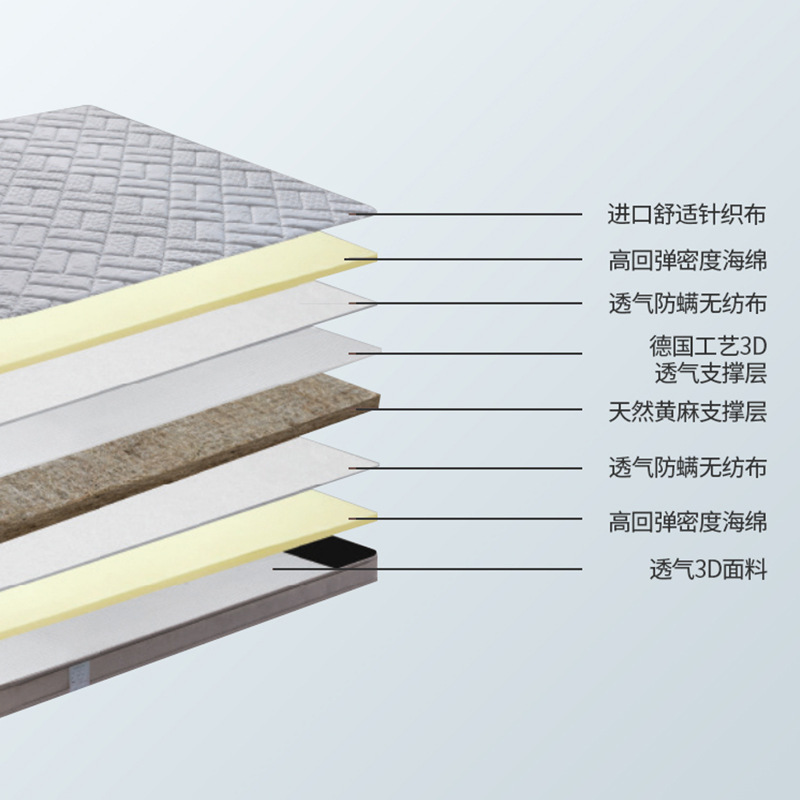 The new fashionable pure cotton student dormitory single person thickened soft mattress with foldable padding Application Scenario