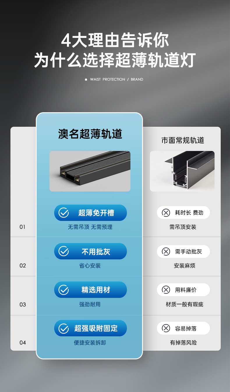 全光谱超薄明装磁吸轨道灯客餐厅家用免吊顶led射灯泛光灯无主灯详情4