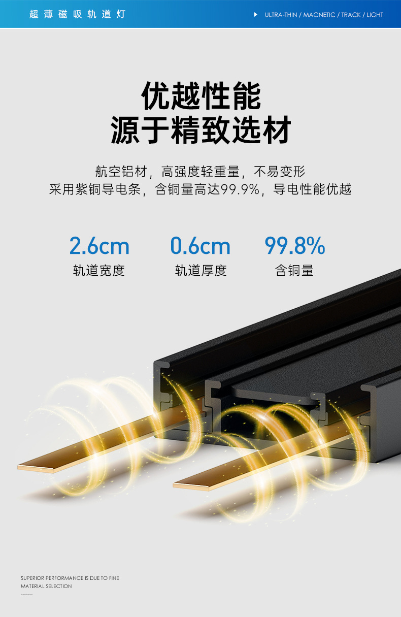 全光谱超薄明装磁吸轨道灯客餐厅家用免吊顶led射灯泛光灯无主灯详情7