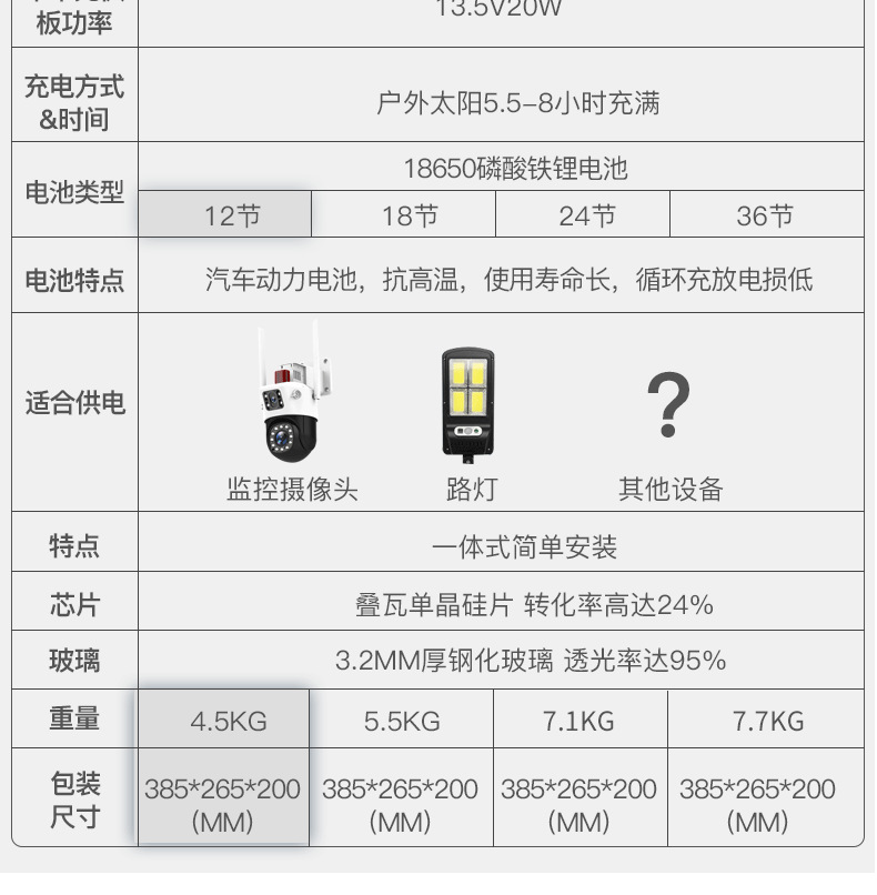 Solar camera 12V叠瓦单晶太阳能板户外监控供电系统MPPT控制系统详情6