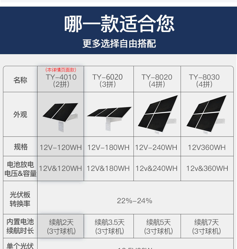 Solar camera 12V叠瓦单晶太阳能板户外监控供电系统MPPT控制系统详情5