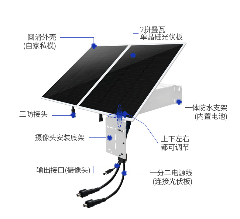 Solar camera 12V叠瓦单晶太阳能板户外监控供电系统MPPT控制系统详情18