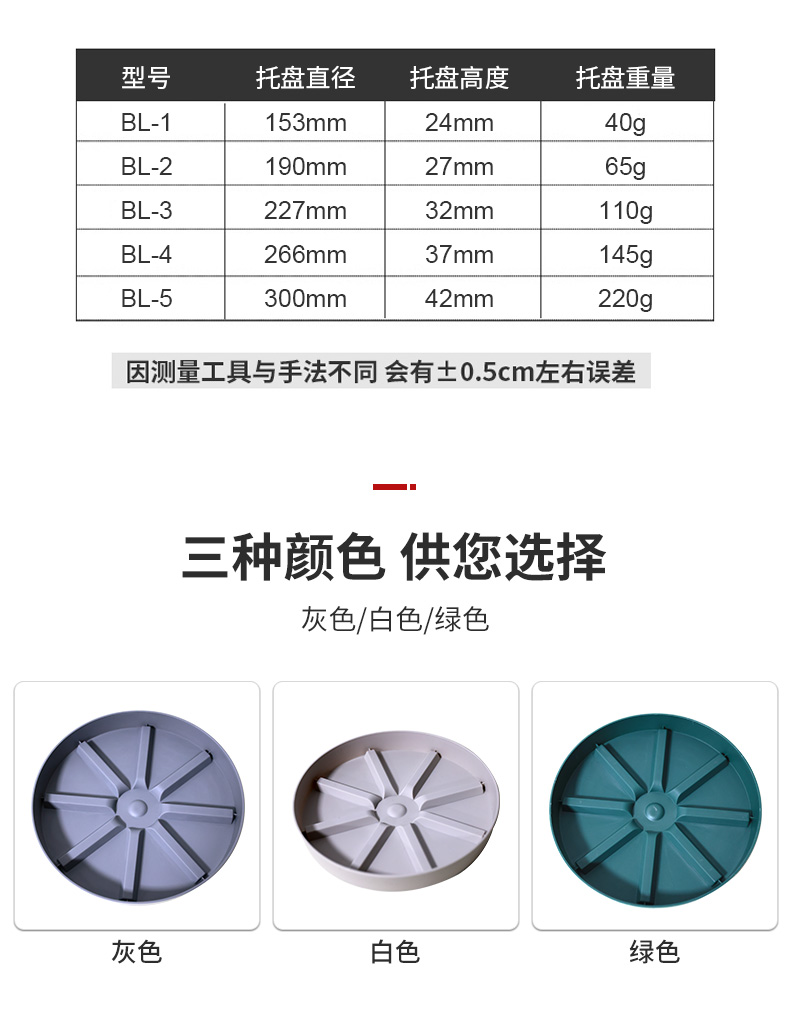 佰世园艺圆形加厚塑料树脂托盘 防烂根底托 防漏土控根花托接水盘详情8