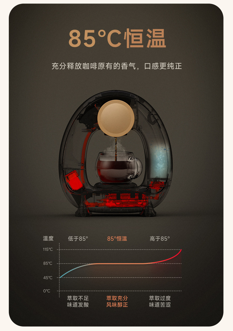 美式胶囊咖啡机专业开模定制小家电办公室便携半自动配keurig胶囊详情4