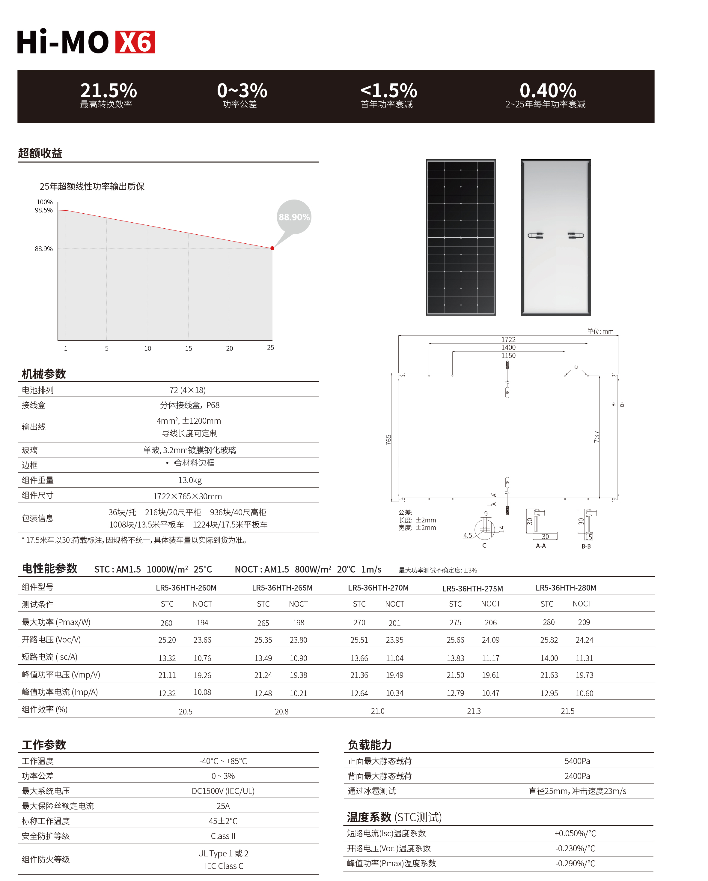 Solar Express品牌280W单晶硅太阳能板光伏板HPBC型号光伏组件 家用太阳能储能电池板(组件)详情2