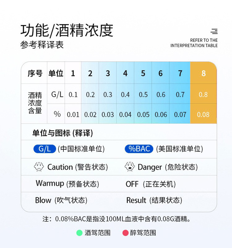 FCX-08便携式吹气式酒精测试仪检测仪手持便携吹气查酒驾乙醇浓度酒精检测仪详情9