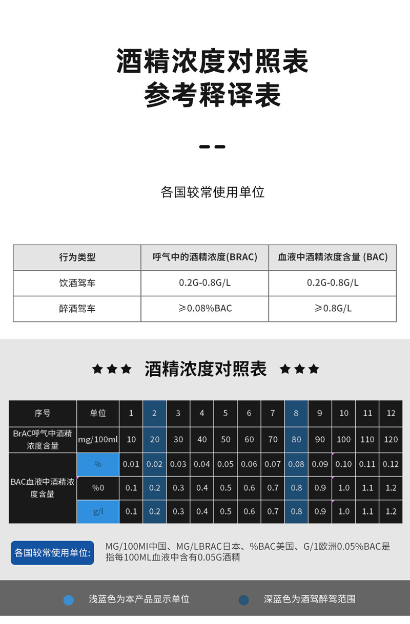 FCX-16小熊便携式吹气式酒精检测仪测试仪手持便携吹气查酒驾乙醇浓度酒精检测仪详情7