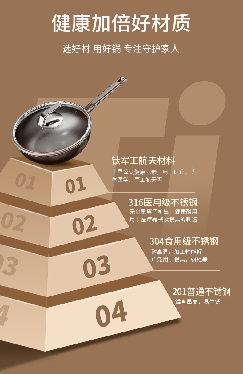 德国三头鹰纯钛煎锅多功能家用炒菜锅不粘锅无涂层钛锅电磁炉通用详情3
