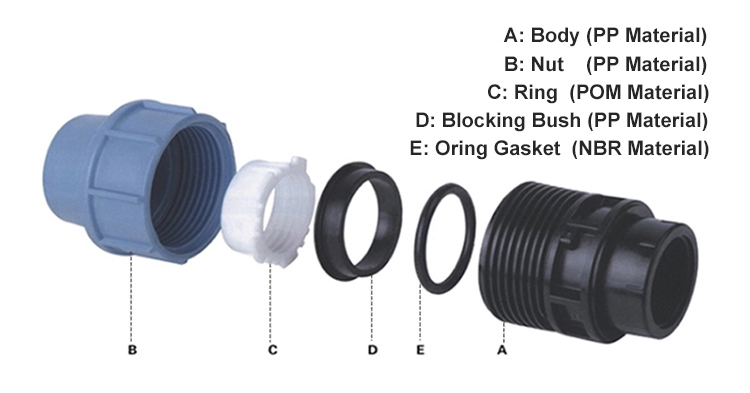 IFAN 601 Poly Plumbing Female Elbow HDPE Pipe Fittings 详情3