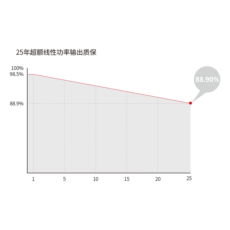 太阳能板光伏板/太阳能板电池/太阳能电池板/太阳能板/机器人产品图