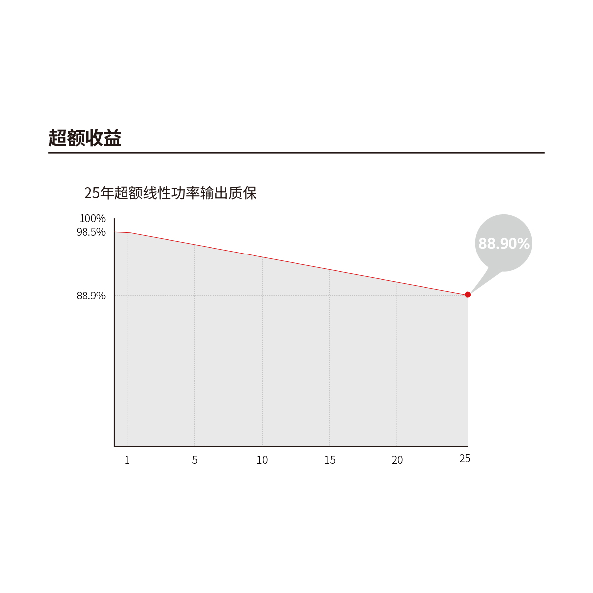 太阳能电池板(组件)实物图