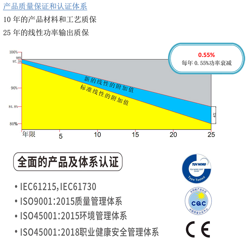 太阳能电池(电池片)实物图