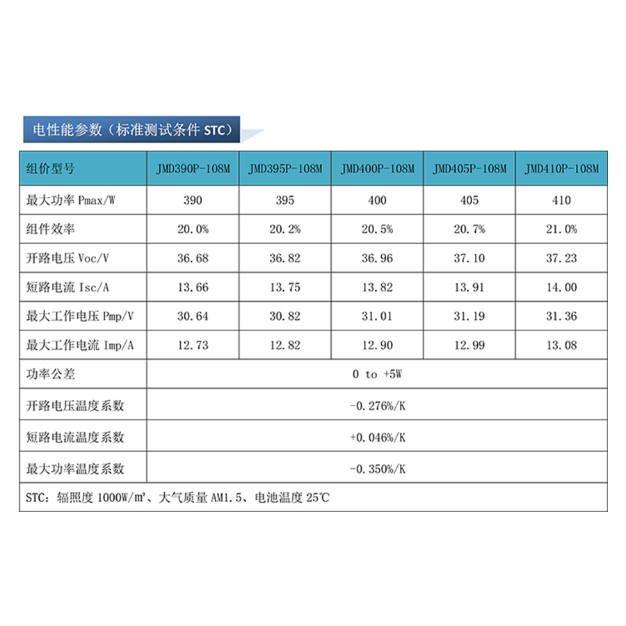 太阳能板光伏板/光伏板/光伏板电池板/太阳能/光伏配件产品图