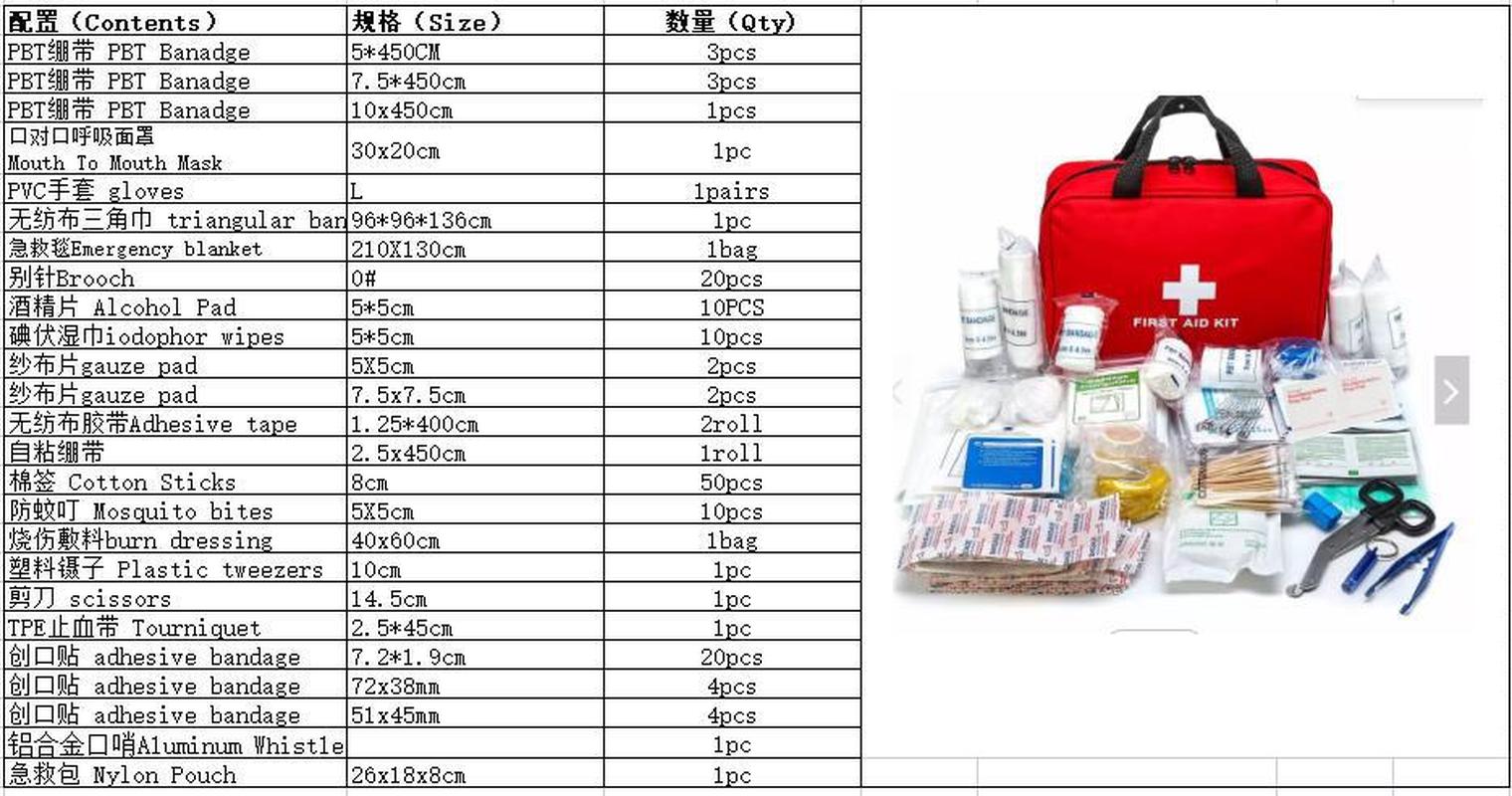 first aid kit first aid kits first aid box gift package medicine bag processing customization first aid kits earthquake Item Picture