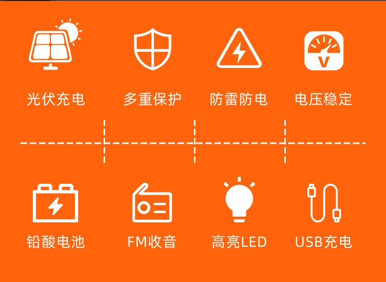 Solar Express 移动电源户外储能SG1220W多功能USB移动电源户外电源详情2