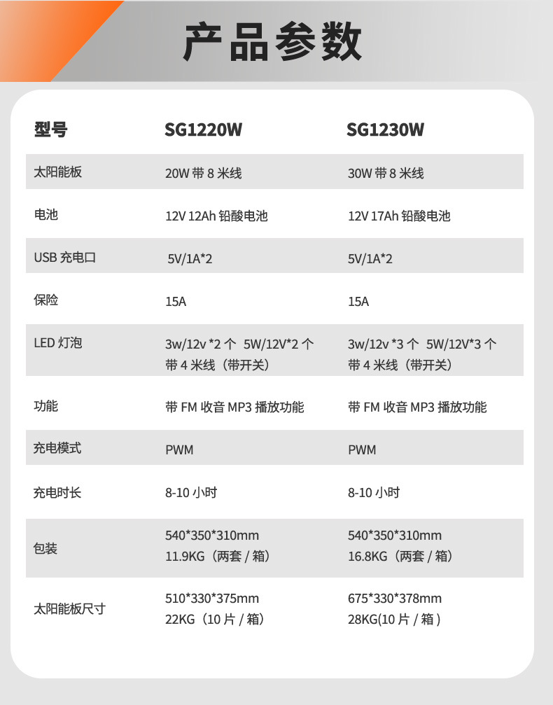 Solar Express 移动电源户外储能SG1220W多功能USB移动电源户外电源详情6