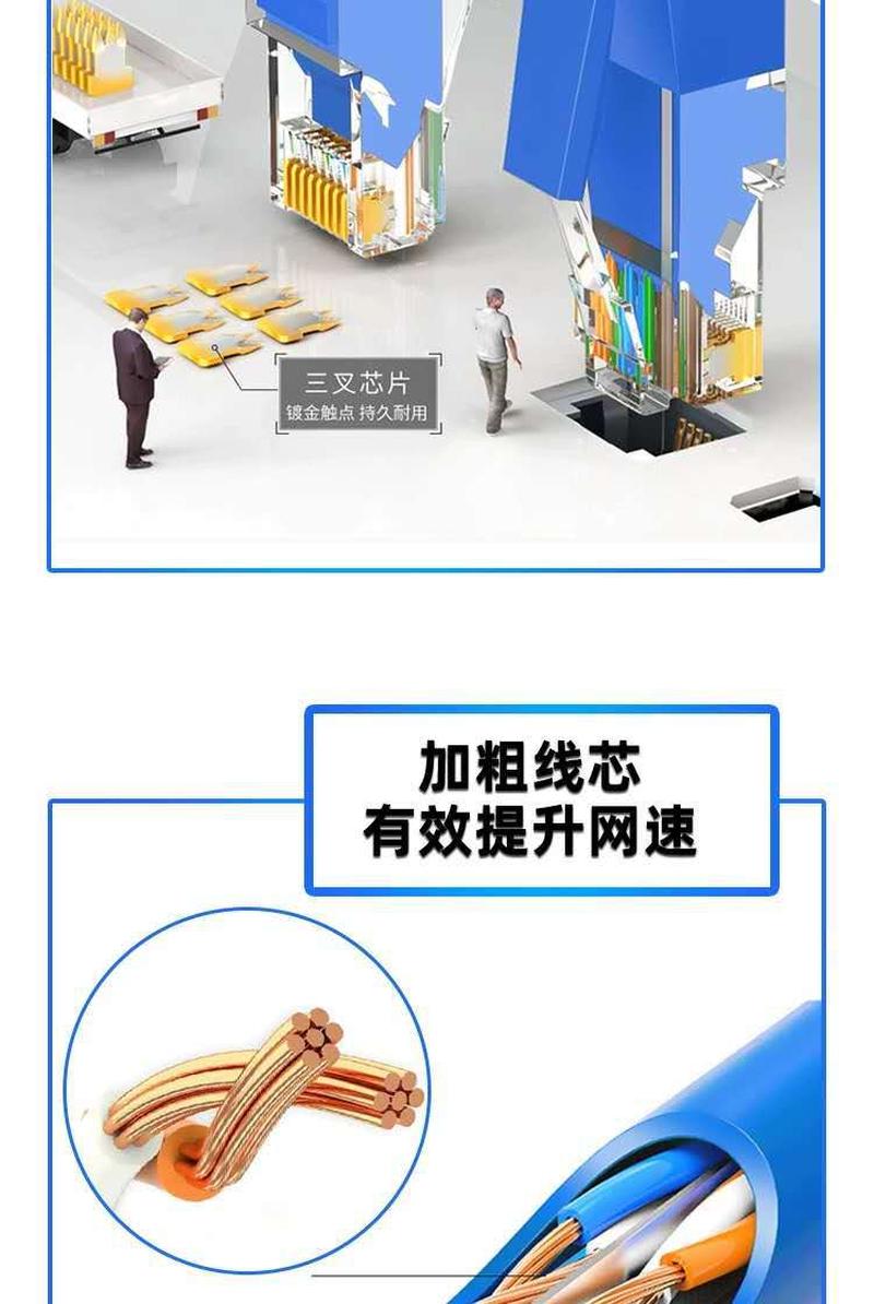 category 6 gigabit high-speed cat6 network cable computer router network cable 1 m 10/50 m finished network jumper Item Picture