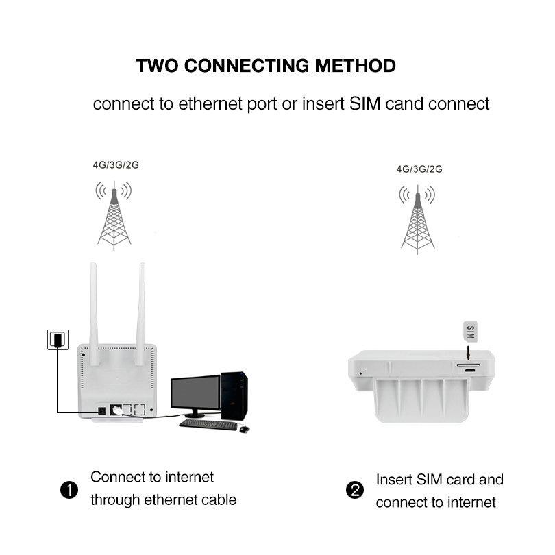 4G Lte Cpe Router Three-Network 4G Card-Inserting Mobile Router Wifi Router Cpf903 Item Picture
