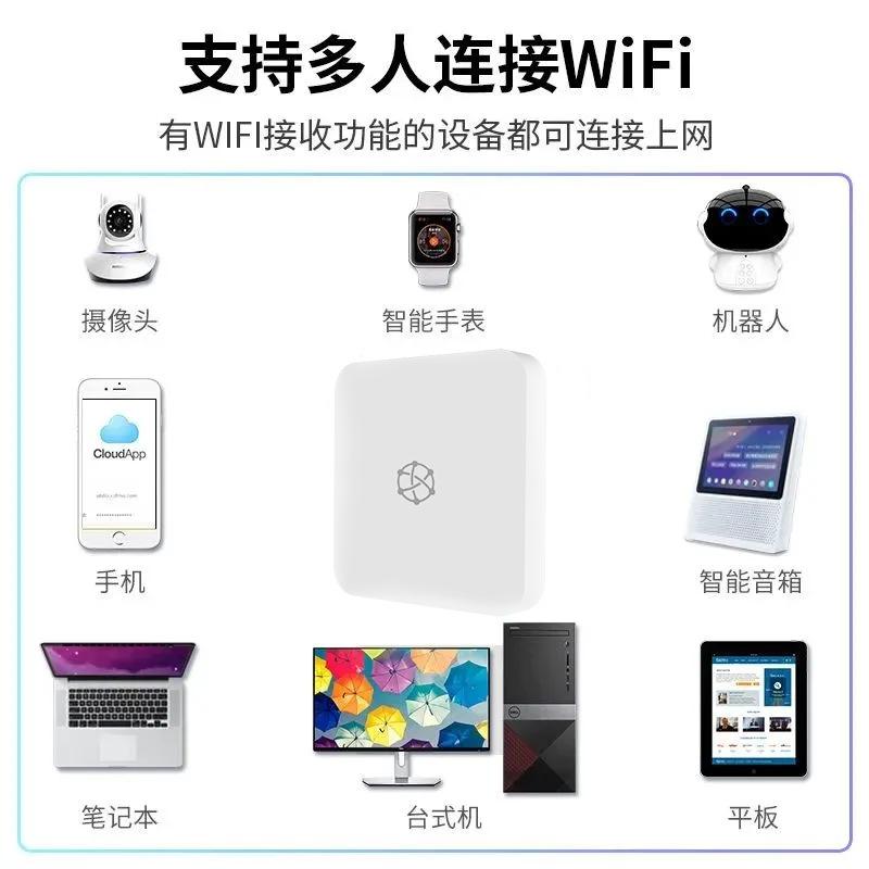 portable mobile card router portable wi-fi wireless wifi dual-band cpe with network port can be plugged in network cable Application Scenario