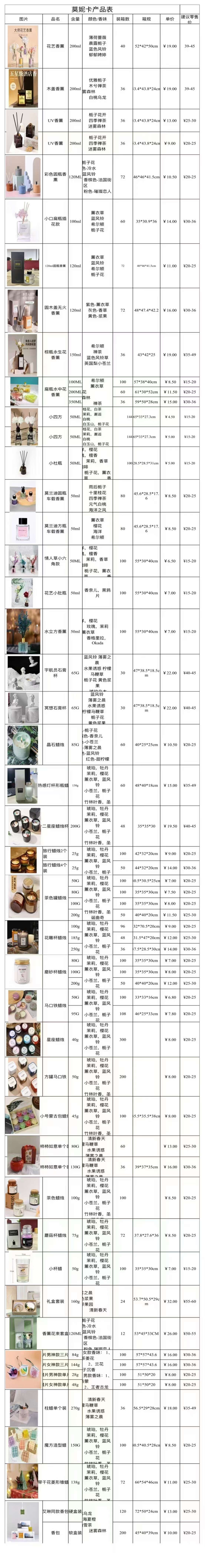 抖音爆款高端香薰  套餐二：1850元240瓶高端香薰，款式混搭！（白底实物图