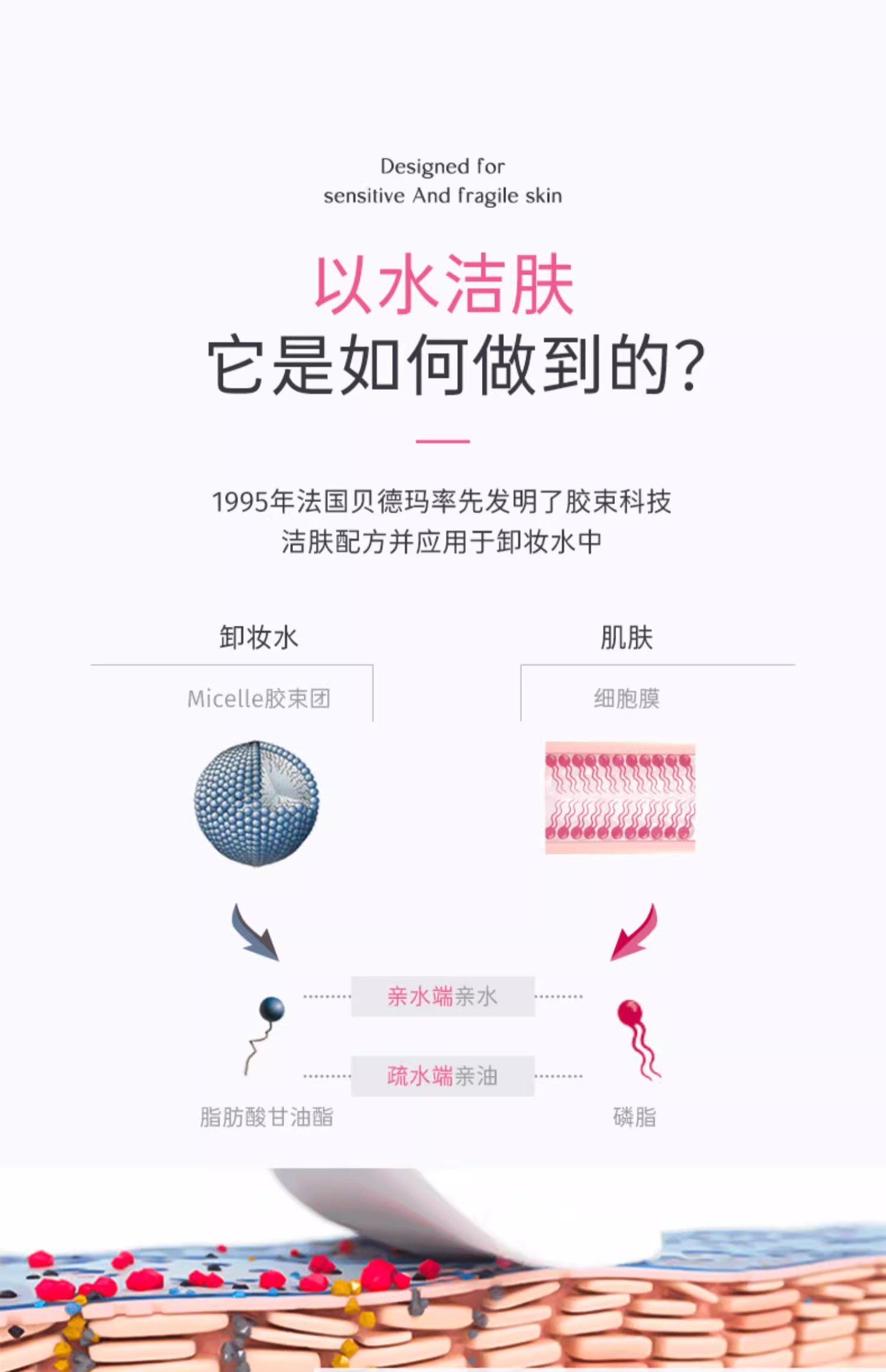 包邮零批！法国Bioderma贝德玛舒妍舒缓卸妆水500ml洁肤液 敏感温和清洁卸妆详情7