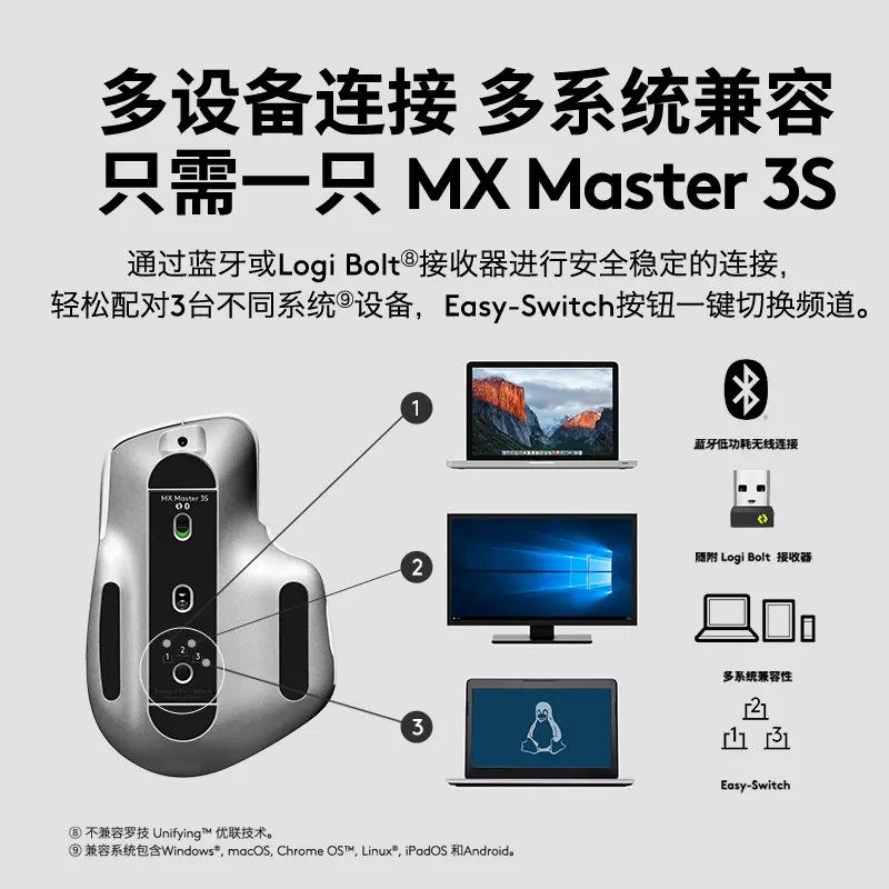logitech master series mx master3s bluetooth mouse rechargeable programmer design can cross-screen multi-device Specification drawing