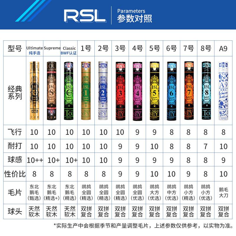 RSL亚狮龙5号羽毛球  耐打型比赛训练球 双拼球头鸭毛羽毛球产品图