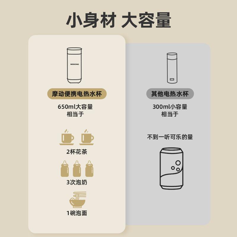 摩动电热水杯小型烧水杯旅行便携式烧水壶加热保温杯电热加热水杯产品图