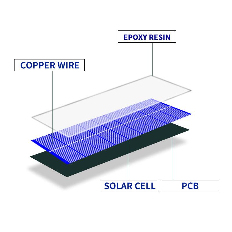 solar underground light light source plate 8/10/12 led solar epoxy board 2v/100ma lamp power panel Application Scenario