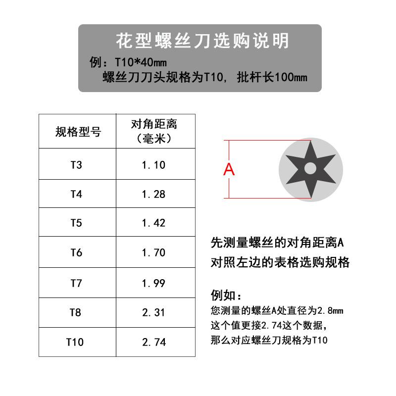 * split xbox360 nintendo gamepad screwdriver plum blossom t6t8ht10 screwdriver ps4 host repair tool details Picture